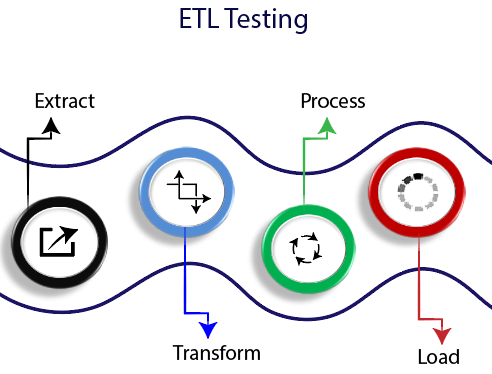 ETL測試的過程